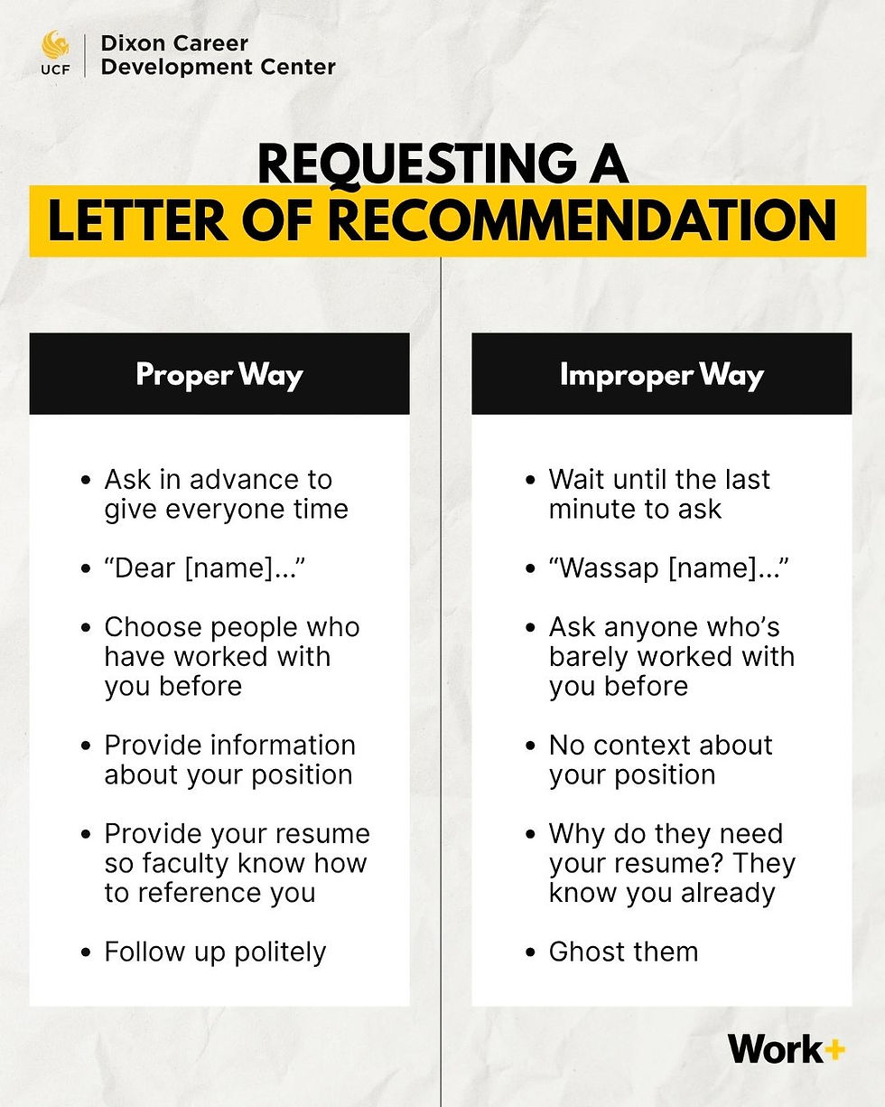 Letter of recommendation guide