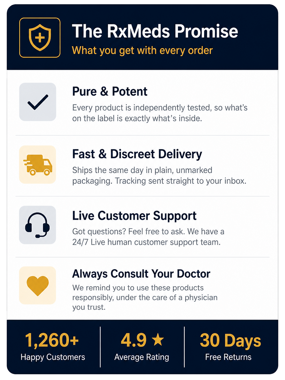 Rx meds social proof