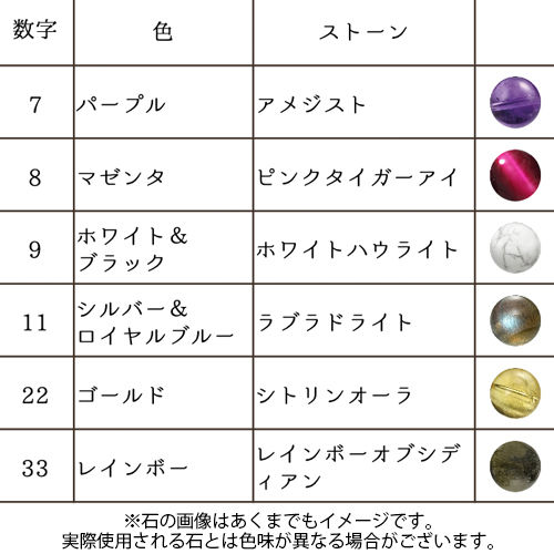 サムネイル： 「宇宙からの声」数秘術 オーダーブレスレット