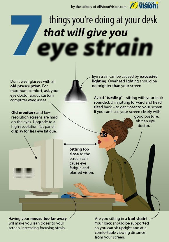 Poster showing proper posture during computer use