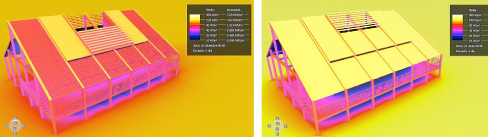 análisis de radiación