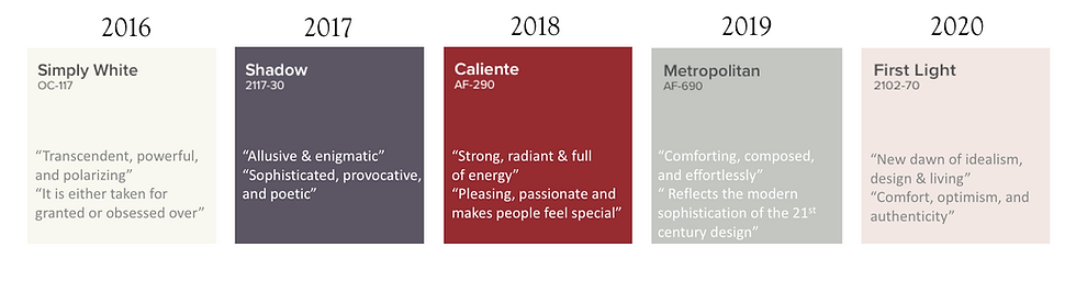 The best colors for interior design from 2016 to 2020