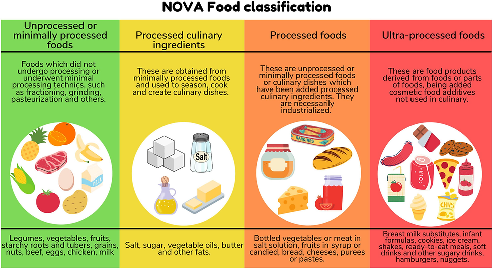 alimente ultraprocesate
