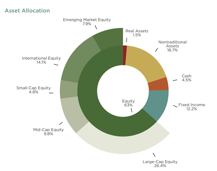 piechart.gif