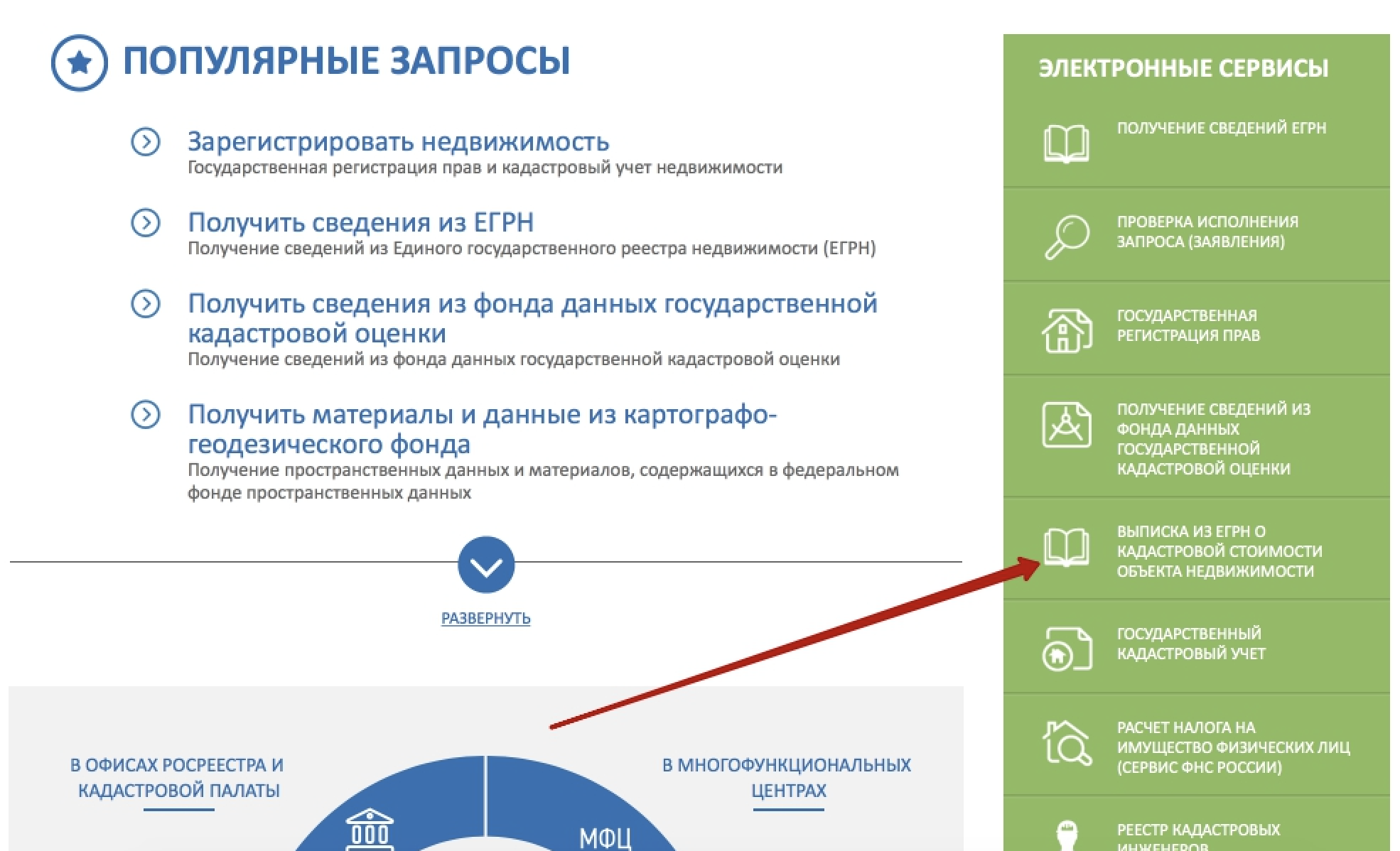 Кадастровая Стоимость Квартиры Это