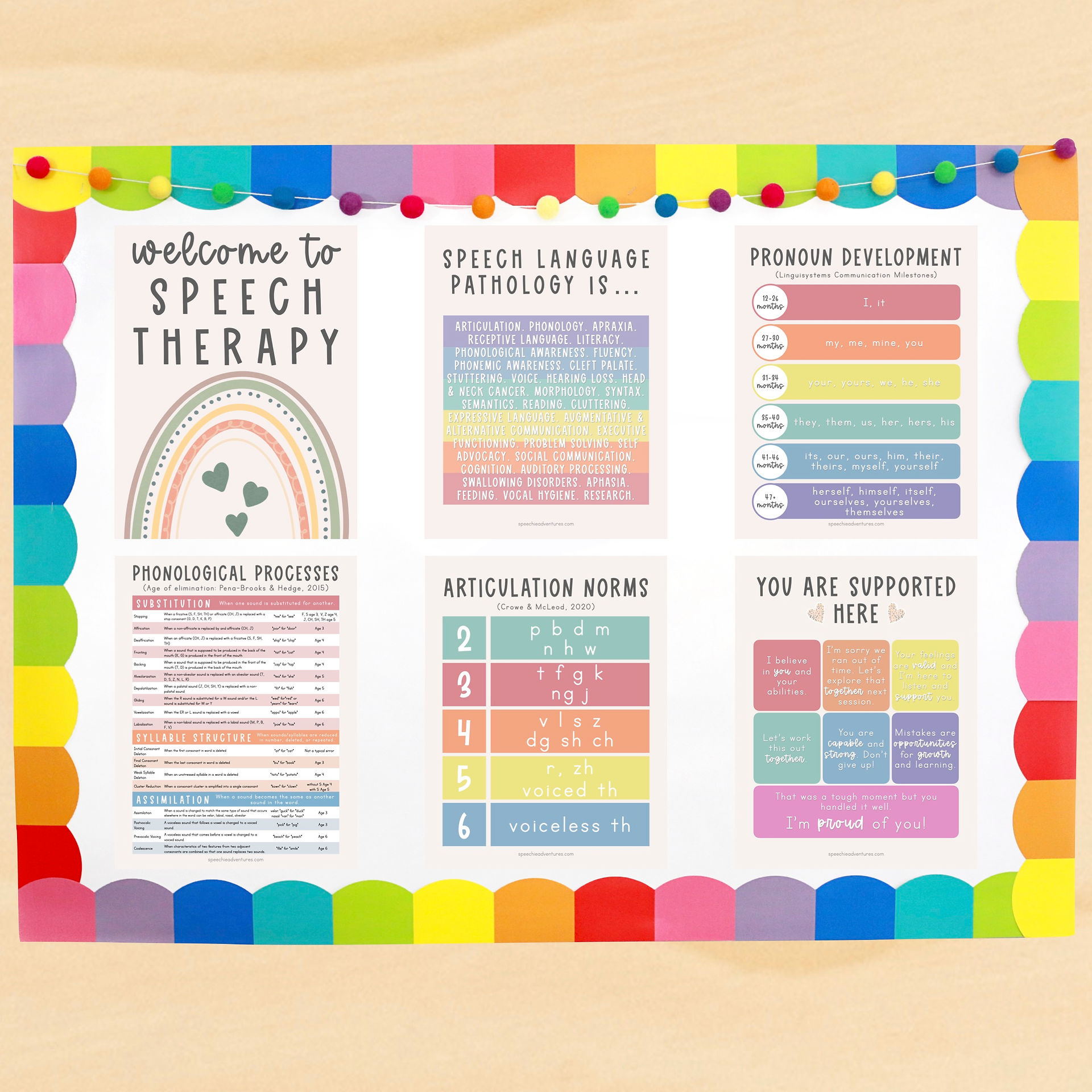 speech therapy posters