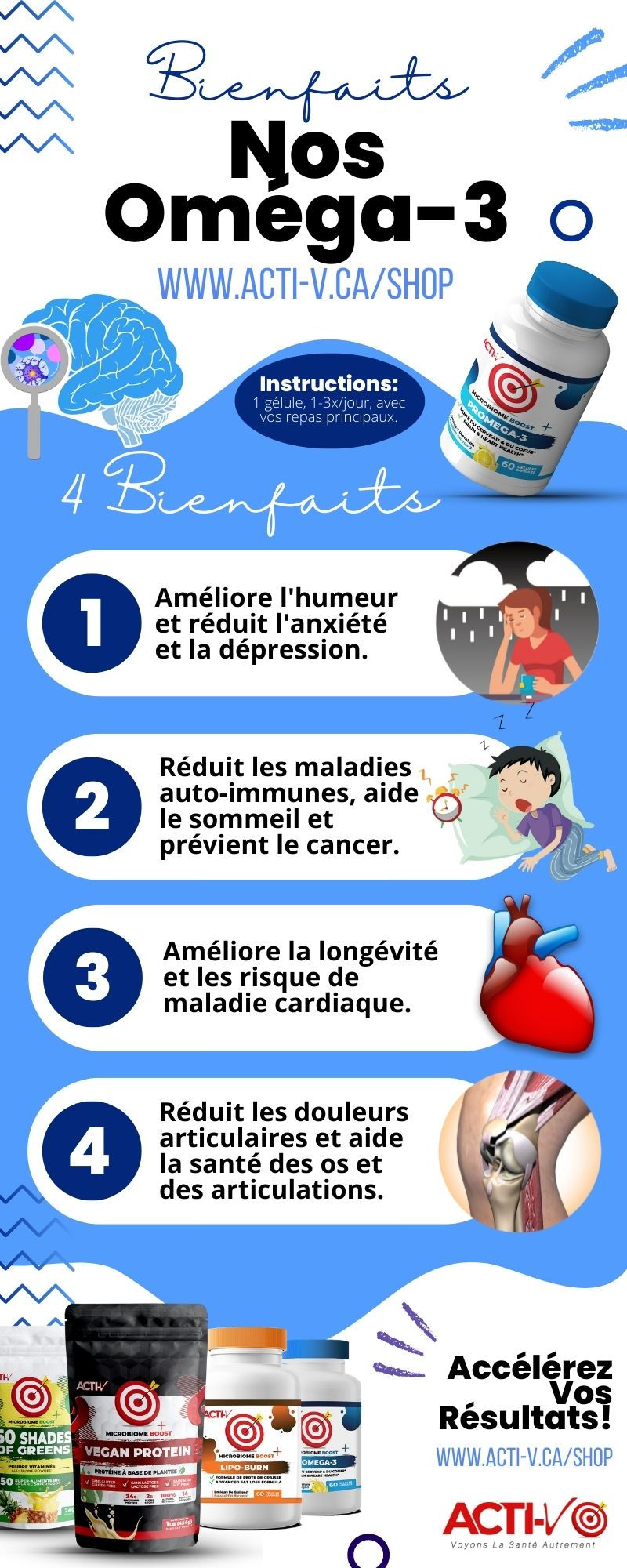 Miniature : Kit Microbiome