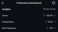 Instagram Analytics