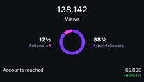 Instagram Growth