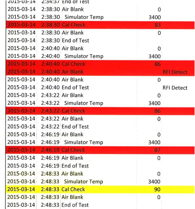 Spreadsheet