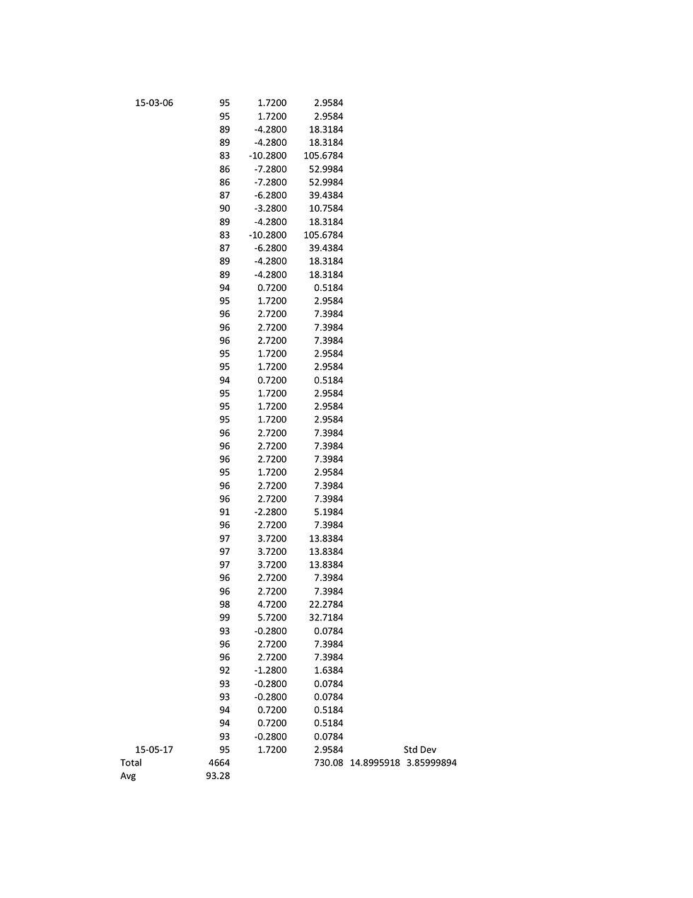 Calculation of standard deviation for last 50 cal. checks