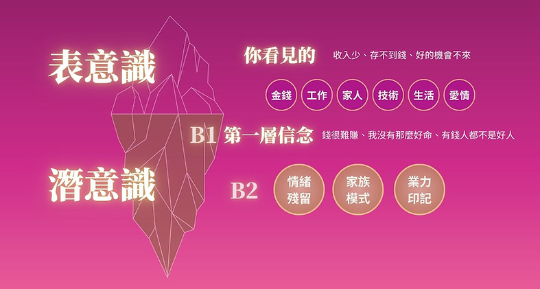 擅長占星天賦定位、高我連結、靈魂品牌孵化 8年業務團隊培訓經驗+10年東西方能量探索 nimosa高我連結能量飾品創辦人 輔助1000+創業主覺察療癒、 挖掘天賦、找到適合賽道.j