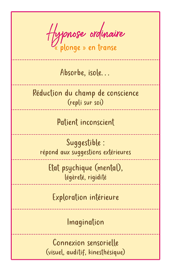 tableau-hypnose-ordinaire.png