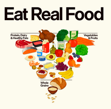 Αμερικανικός διατροφικός οδηγός : όταν η διατροφή γίνεται εργαλείο πολιτικής, το αποτέλεσμα είναι η απόκλιση από τα επιστημονικά δεδομένα.