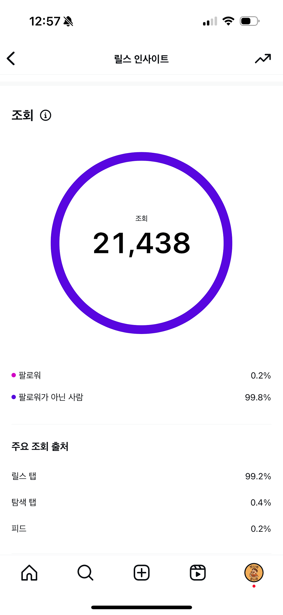팔로워 증가와 조회수 상승, 프로필 방문 개선 등 SNS 마케팅 성과 지표를 시각화한 이미지