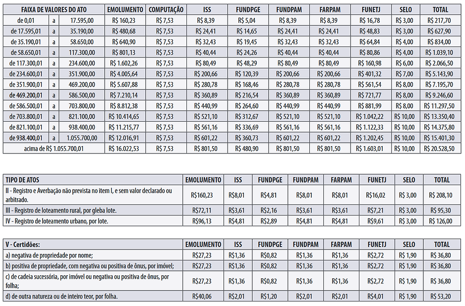 Tabela de Emolumentos 2rimanaus