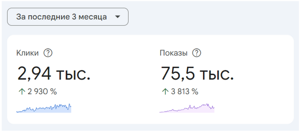 данные органических переходов на сайт