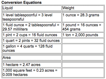 Dilutions Rate Calculations