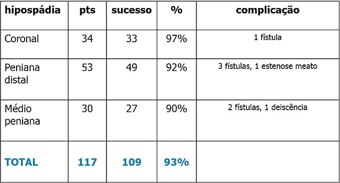 Urologia Pediátrica - Dr. Domingos Bica | Referência na correção cirúrgica das hipospádias e demais malformações geniturinárias