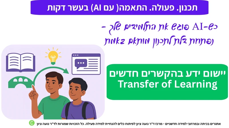 מודולה ליישום ידע בהקשרים חדשים – כלי AI למורים כחלק מפרויקט תכנון-פעולה-התאמה. בינה מלאכותית למורים שמייצרת מערך שיעור מוכן, הכולל מטרות, פעולות ותוצרים. מאפשרת לתלמידים לבצע העברה בלמידה: ליישם ידע שנרכש בהקשר חדש ולעיתים מפתיע. מתאימה לשלב העמקה או סיכום, ללא צורך בהכנה מוקדמת. בינה מלאכותית מערך שיעור עם דוגמה ברורה, פשוטה ומותאמת לכל כיתה – למורות ולמורים שרוצים תהליך משמעותי ולא רק חזרה.

