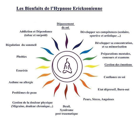 champs hypnose (1).jpg