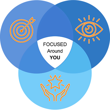 FOCUSED_OnYou.001.png