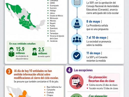 7 de cada 10 estudiantes en México terminarán el ciclo escolar el 15 de julio: Mexicanos Primero