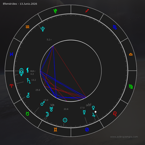 Venus en leo