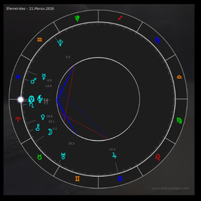 Sol en Aries 2026