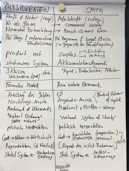 Zu sehen ist ein Flipchart-Plakat, auf dem eine Tabelle gezeichnet ist. In der ersten Zeile der Tabelle stehen die Worte "Physiokraten" und "Smith", darunter folgen vier Zeilen mit weiteren Informationen zu den "Physiokraten" und "Smith".