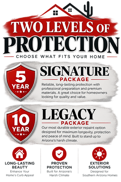 Two Levels of Exterior Protection.png