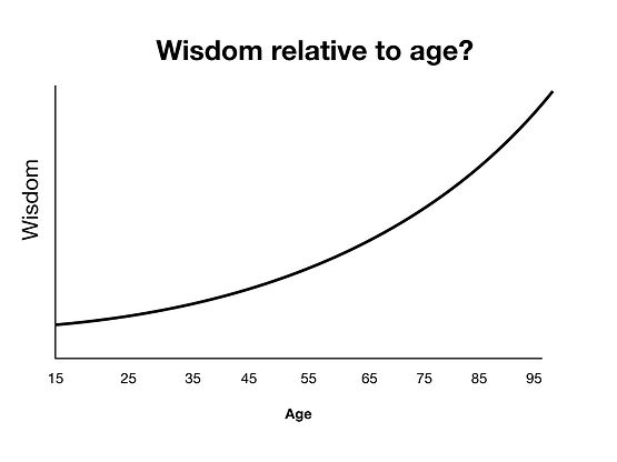 wisdom curve.001.jpeg