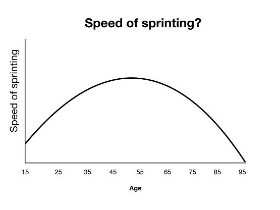 speed of sprinting curve.001.jpeg