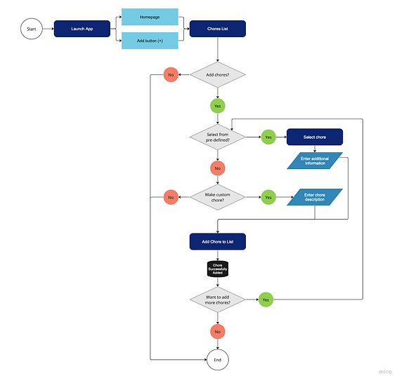 User Flow – 2.png
