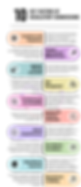 Key Factors of Regulatory Submissions