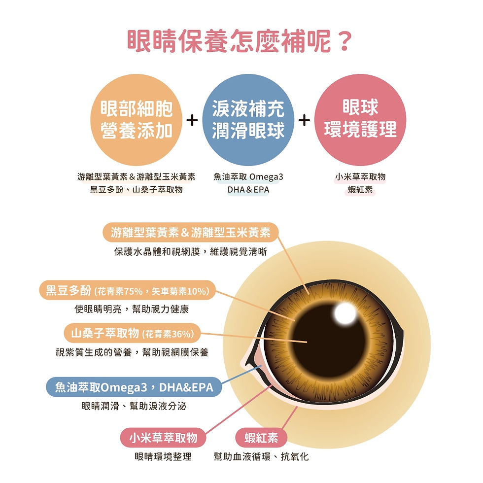 縮圖：汪喵護眼好明亮保養粉 50顆