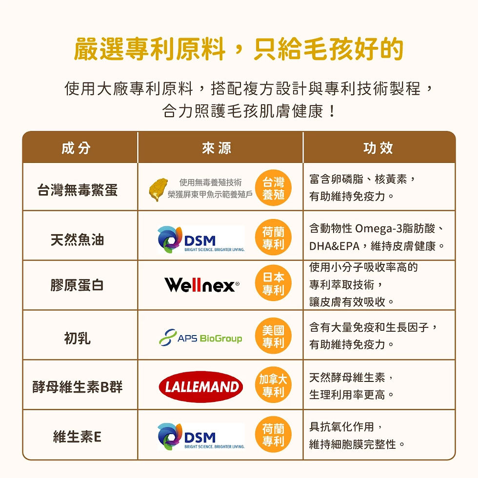 縮圖：汪喵星球 亮毛護膚鱉蛋粉 60g