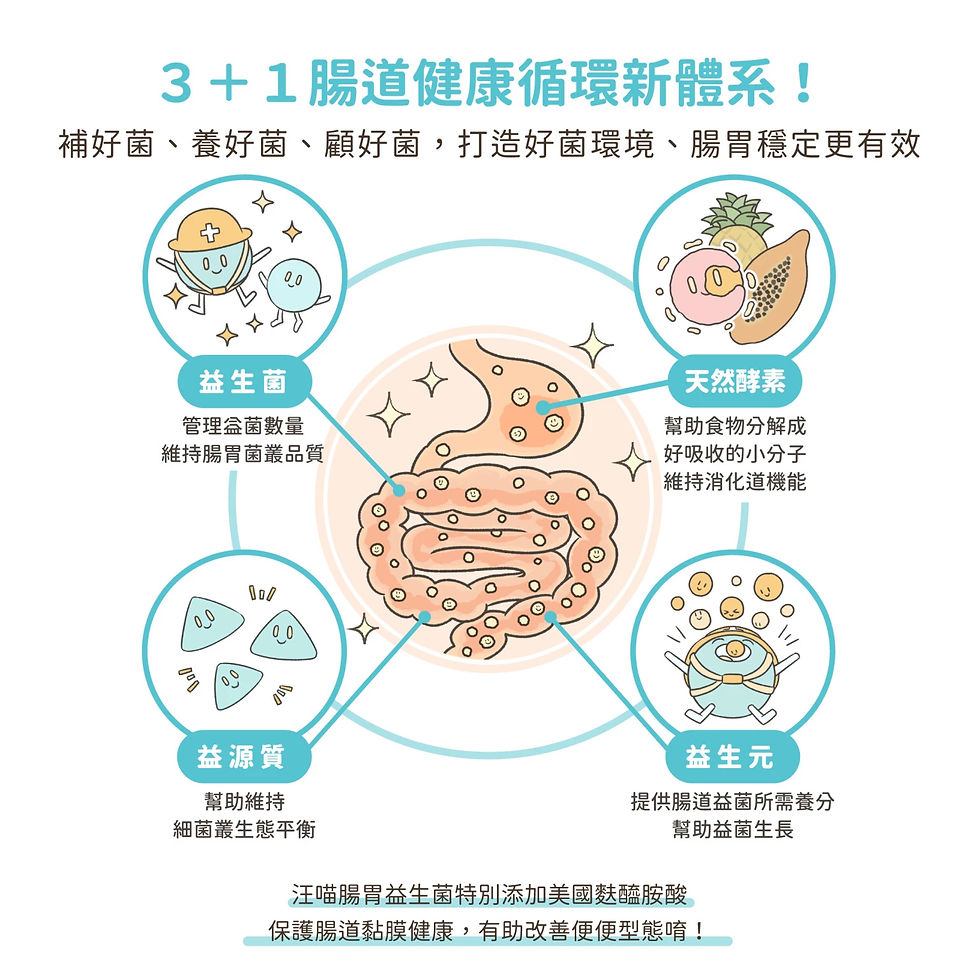 縮圖：汪喵星球 腸胃益生菌 盒裝30包
