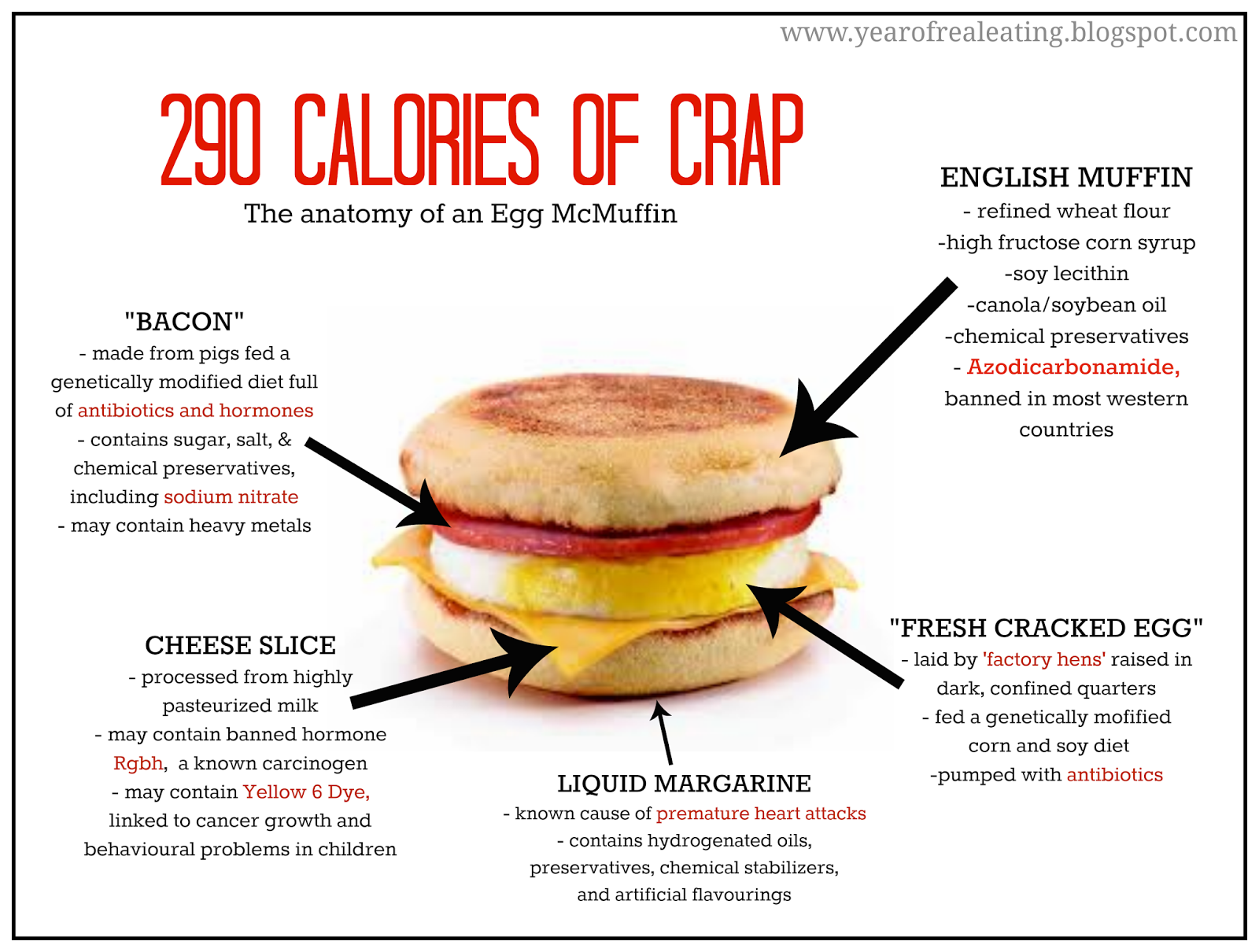 Nutrition In Mcdonalds Egg Mcmuffin Nutrition Pics