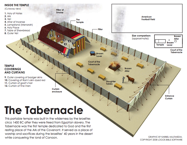 12 Diagram of Tabernacle