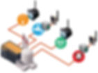 Miniatura: Sistema de Visualizador de Medidores