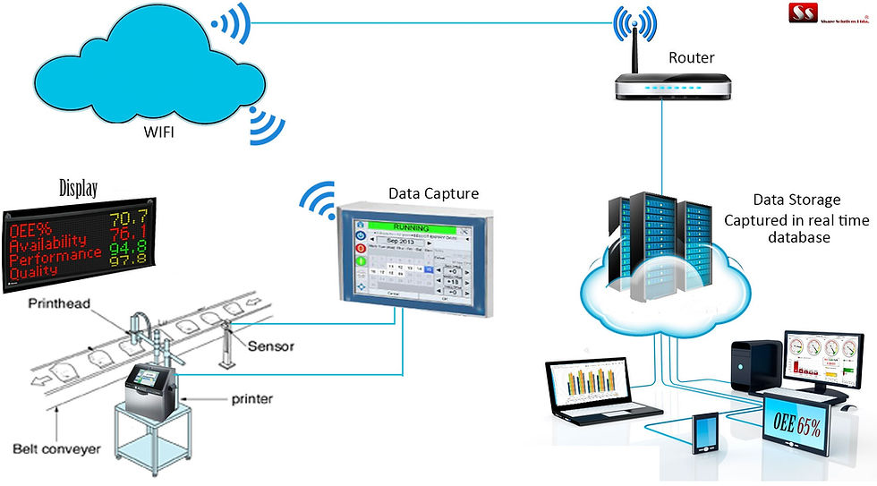 Miniatura: Sistema de apontamento OEE para Injetoras - Integração c/ ERP - (Compact M.E.S.)