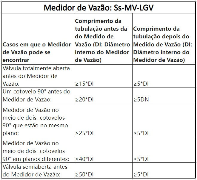 Miniatura: Medidor de Vazão tipo Vórtice