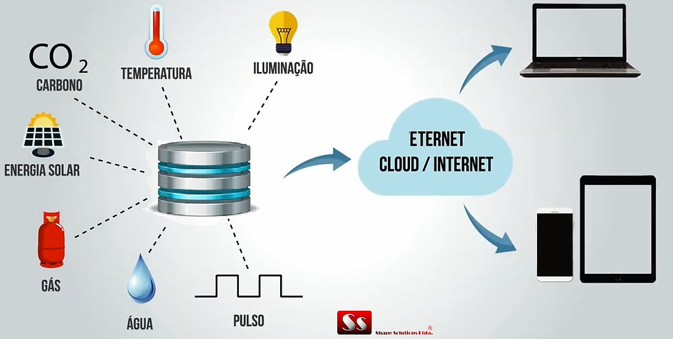 Miniatura: Sistema de Monitoramento  de Energia e Potência