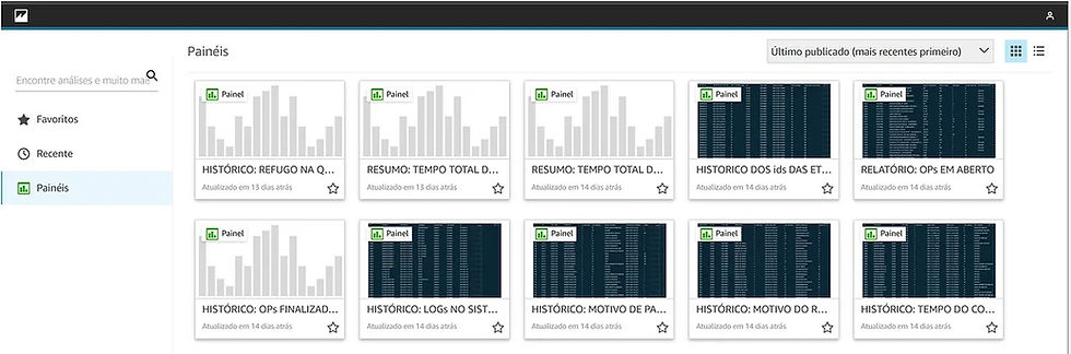Miniatura: Integrador de dados da produção Ss-I - (Compact M.E.S.)