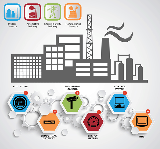 Miniatura: Coletor de Dados Ss-C - (Compact M.E.S.)