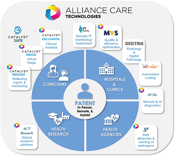 Alliance Care Technologies | Value Based Healthcare
