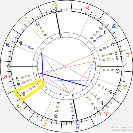 my natal birthchart screenshot with neptune highlighted