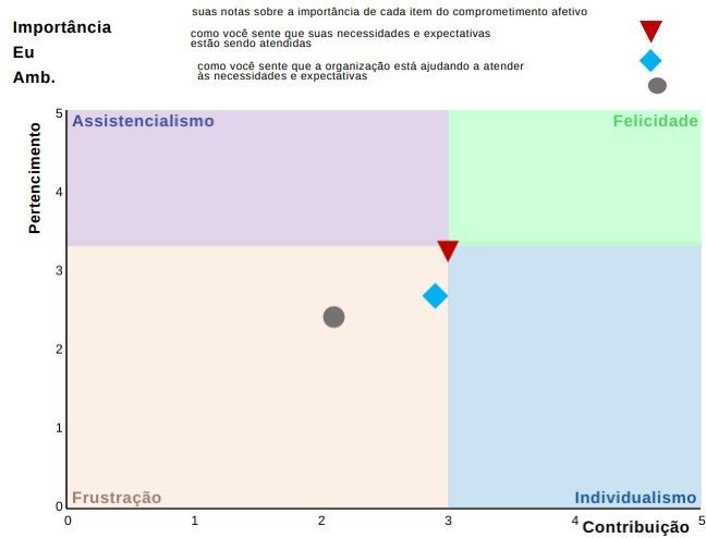 Quadrante Voluntus: pertencimento e contribuição