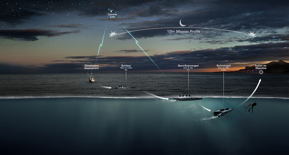 12hr mission profile concept of operations for the shadow seal